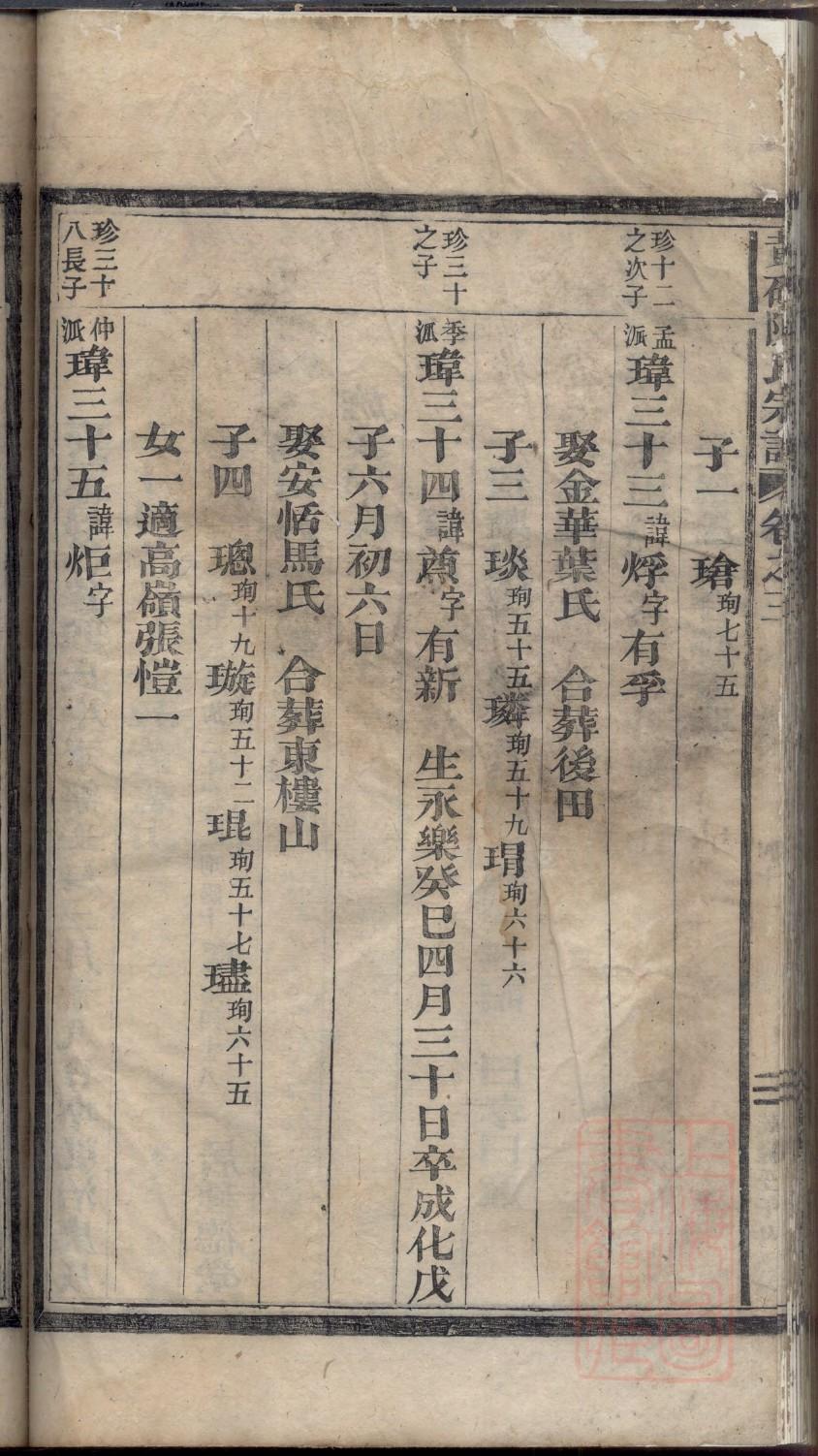 徐氏家族族谱