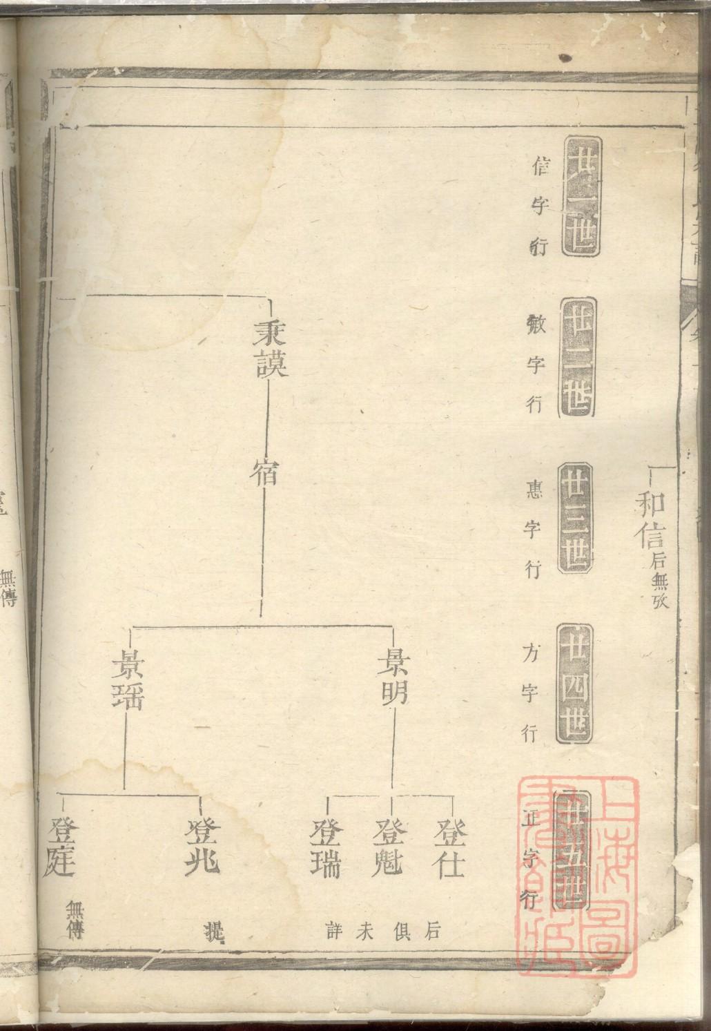 刘氏族谱堂号