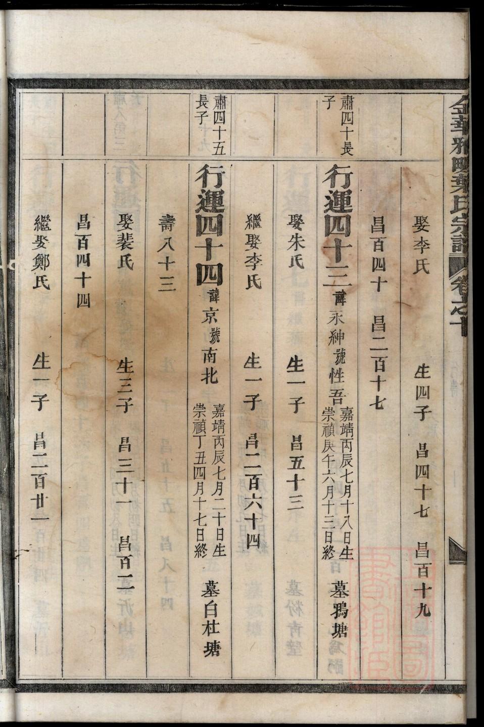 国氏族谱字辈书