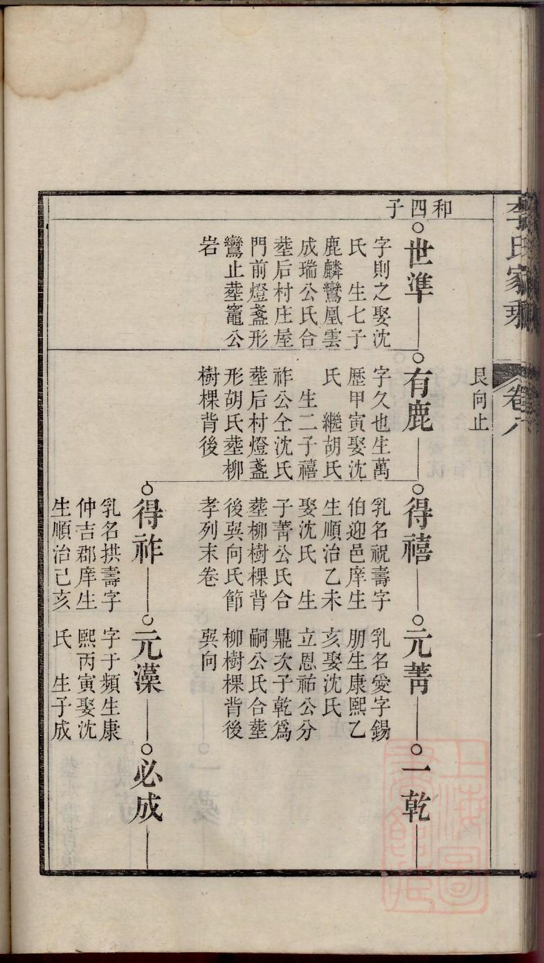李氏族谱序言