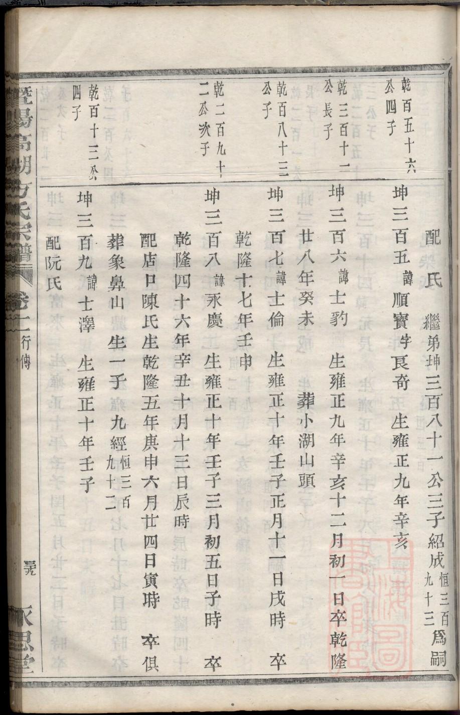 朱氏族谱黑龙江分支