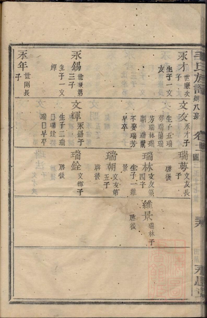 裴氏的起源