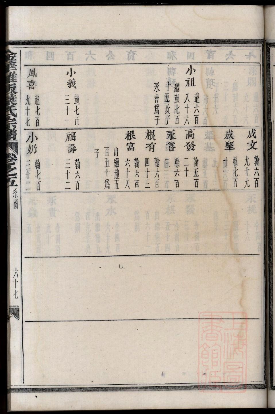 河南张氏宗祠在哪里