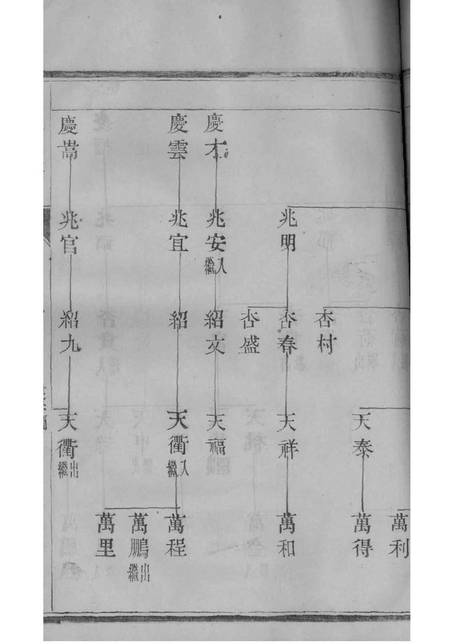 夏氏家训