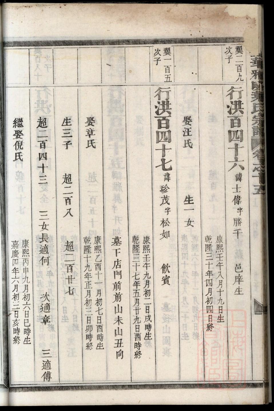 张氏族谱甘肃分支