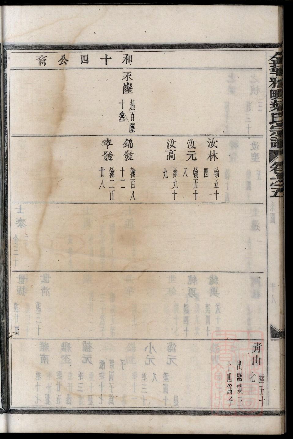 司寇氏家谱全书