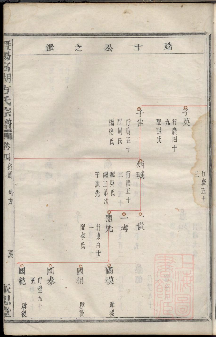 尹氏族谱辈分