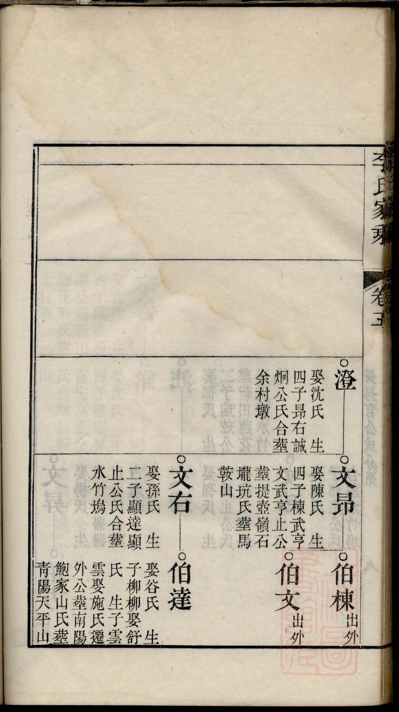 后氏家训