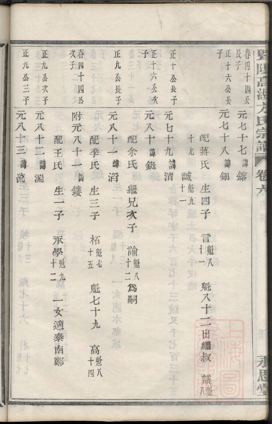 季氏族谱电子版
