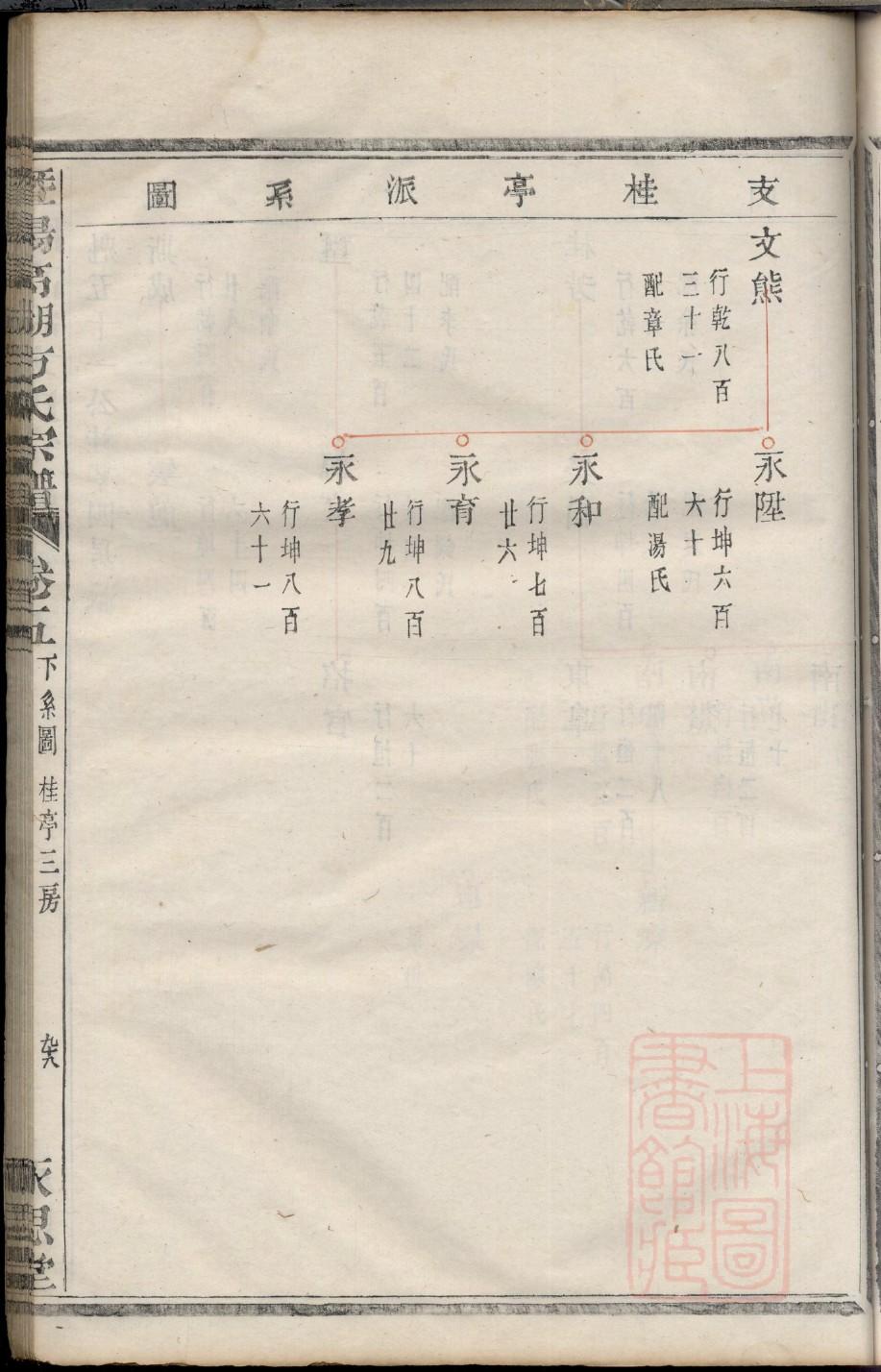 免费家谱制作软件