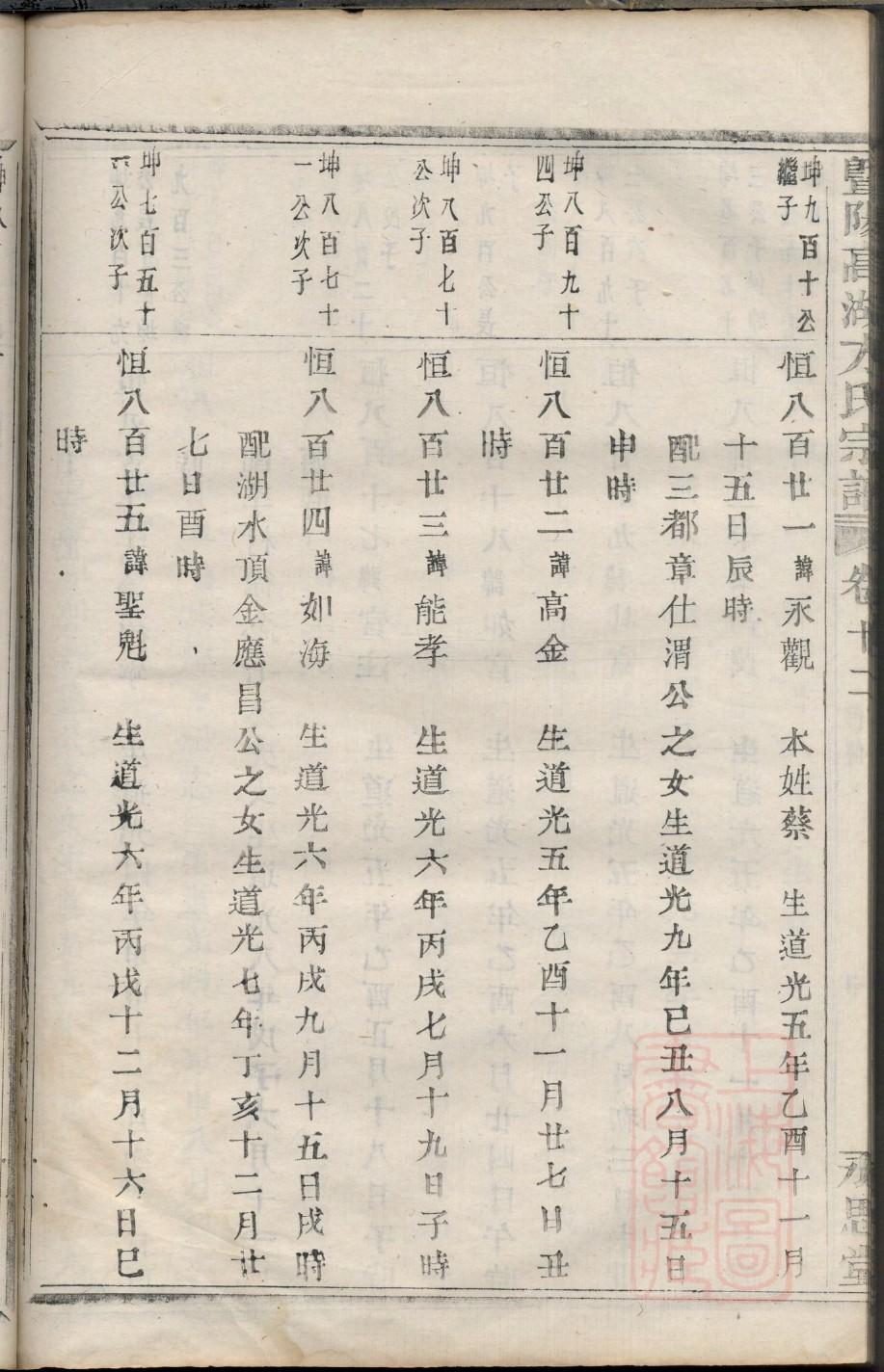 魏氏族谱河南分支