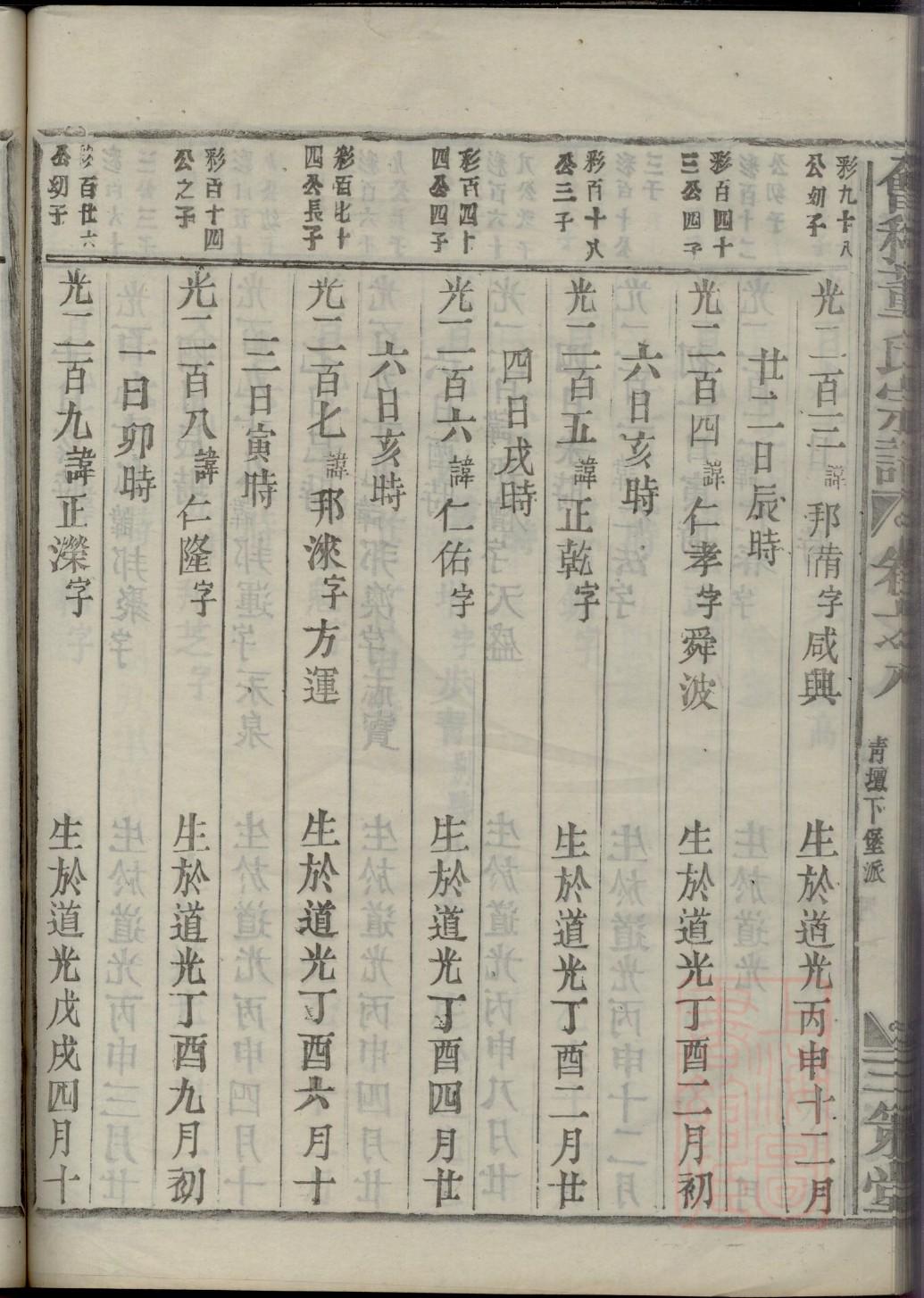 逯氏族谱字辈书