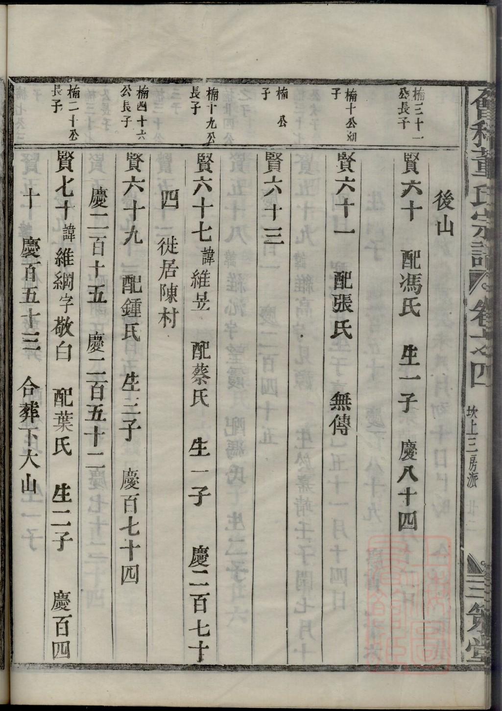 南宫氏家训