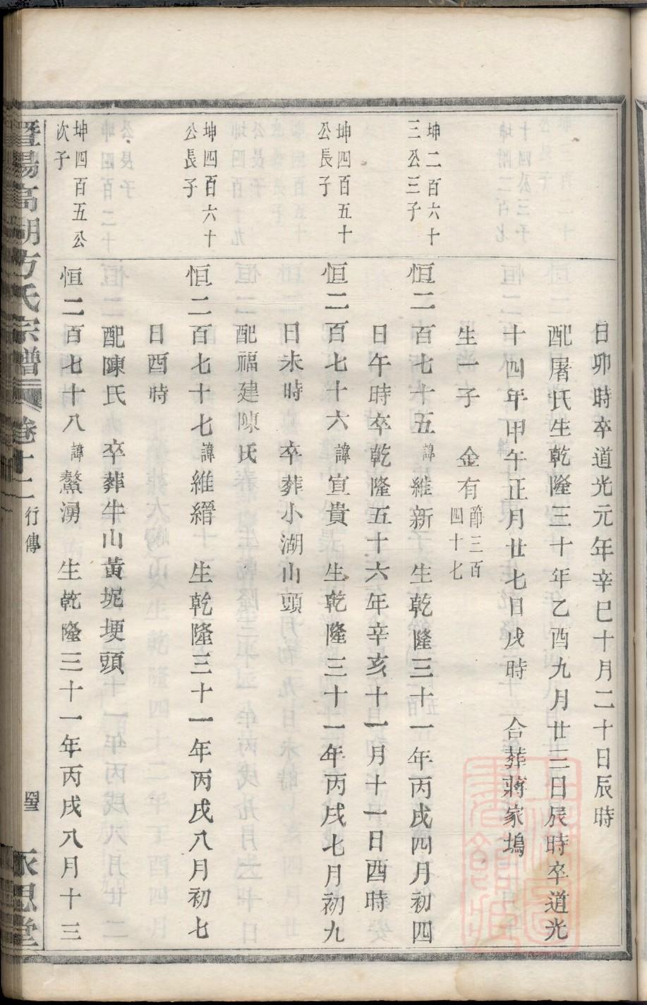 白氏族谱的文化内涵