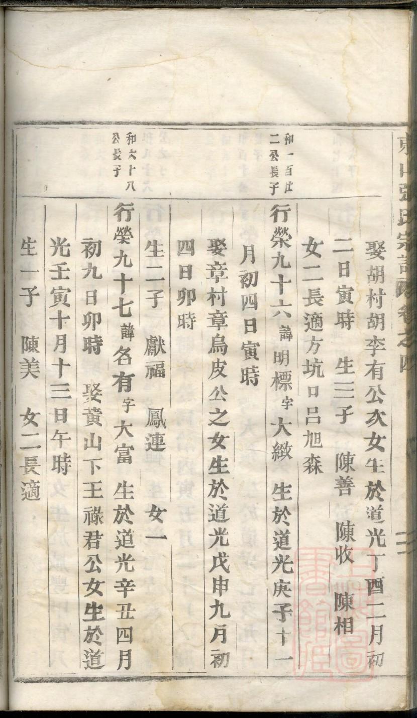 乔氏族谱四川分支