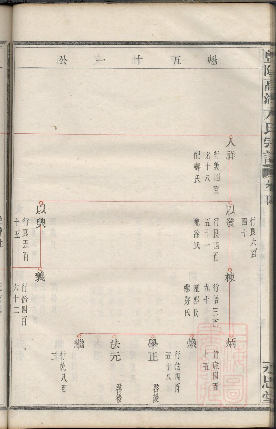 湛氏族谱字辈大全
