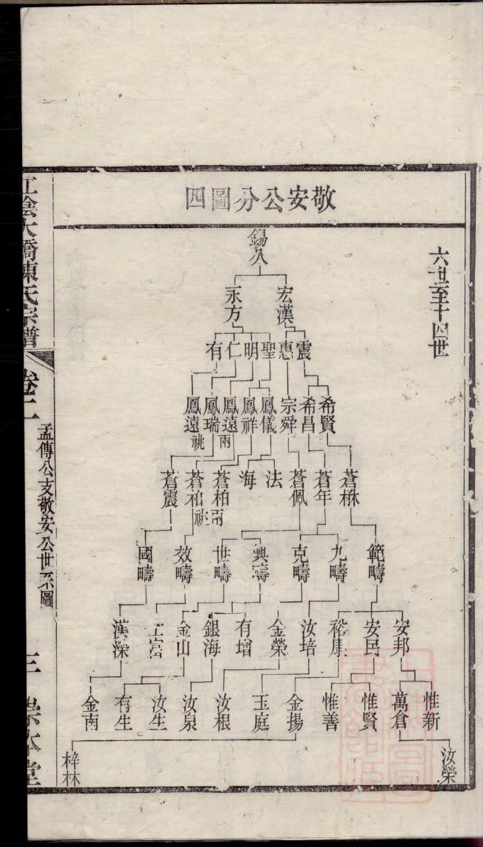 乔姓排辈顺序