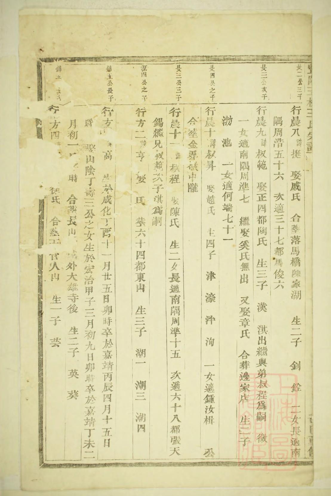 山东蔡氏家谱