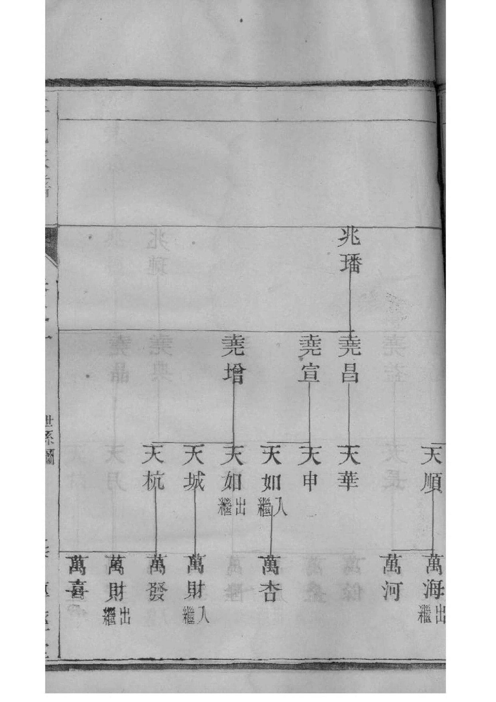 汪氏家谱完整版