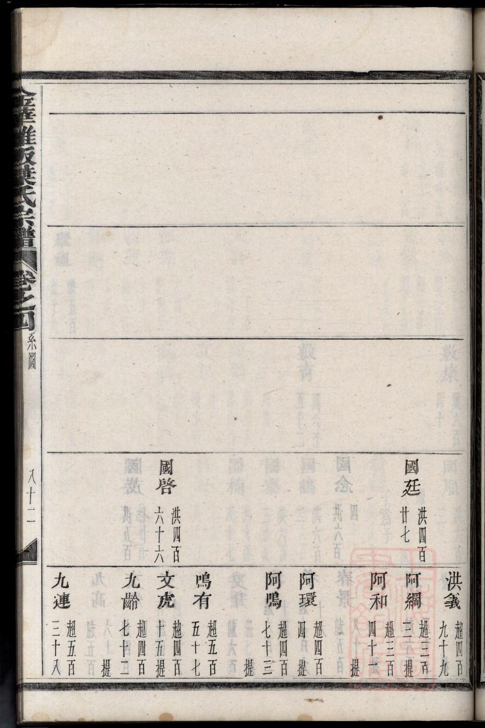 廉江汶塘黎氏族谱