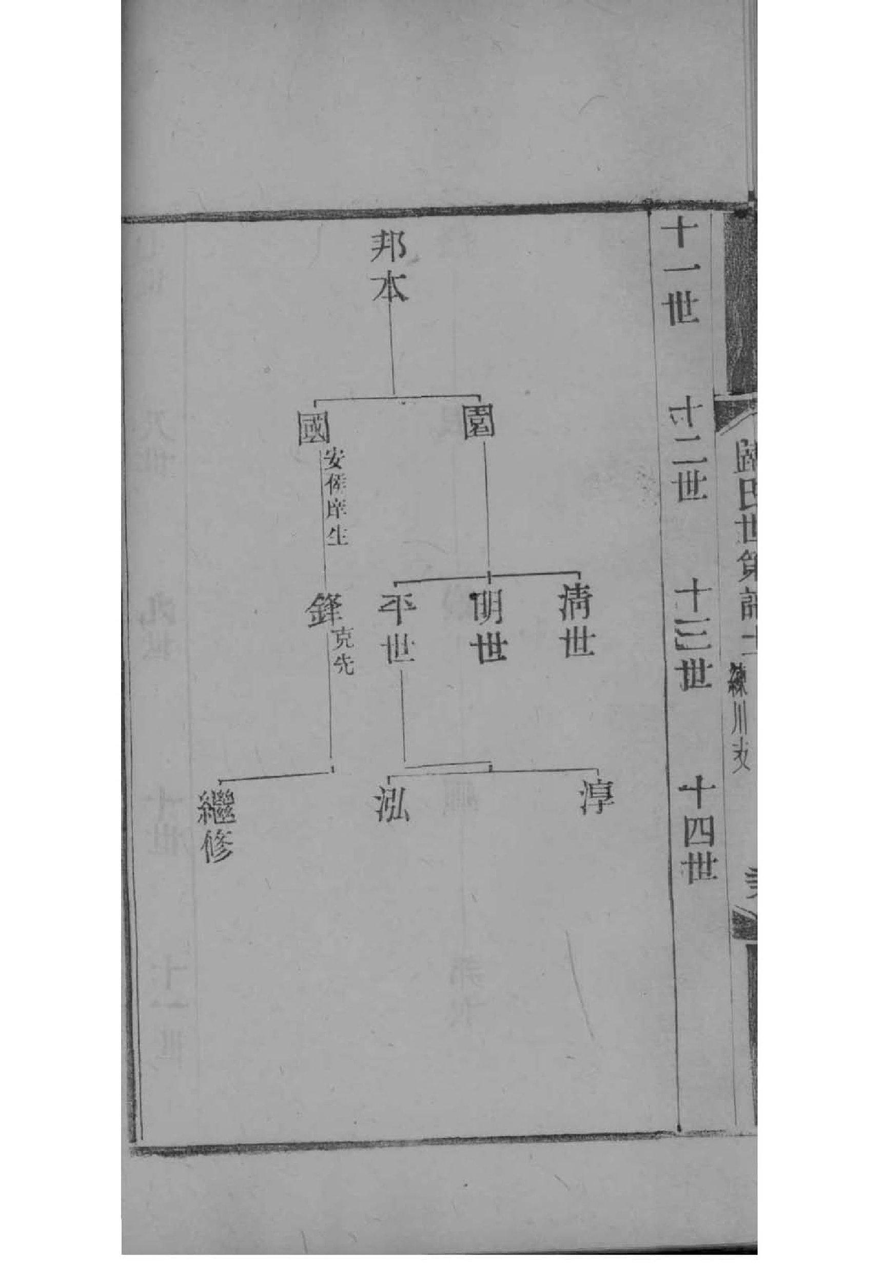 史氏家谱族谱