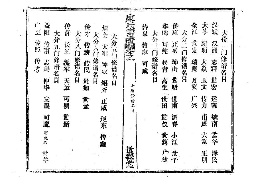 刘氏族谱起名大全