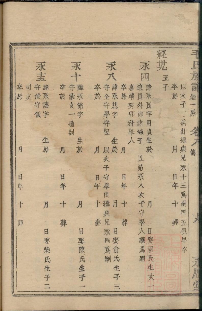 蓬姓家谱辈分表