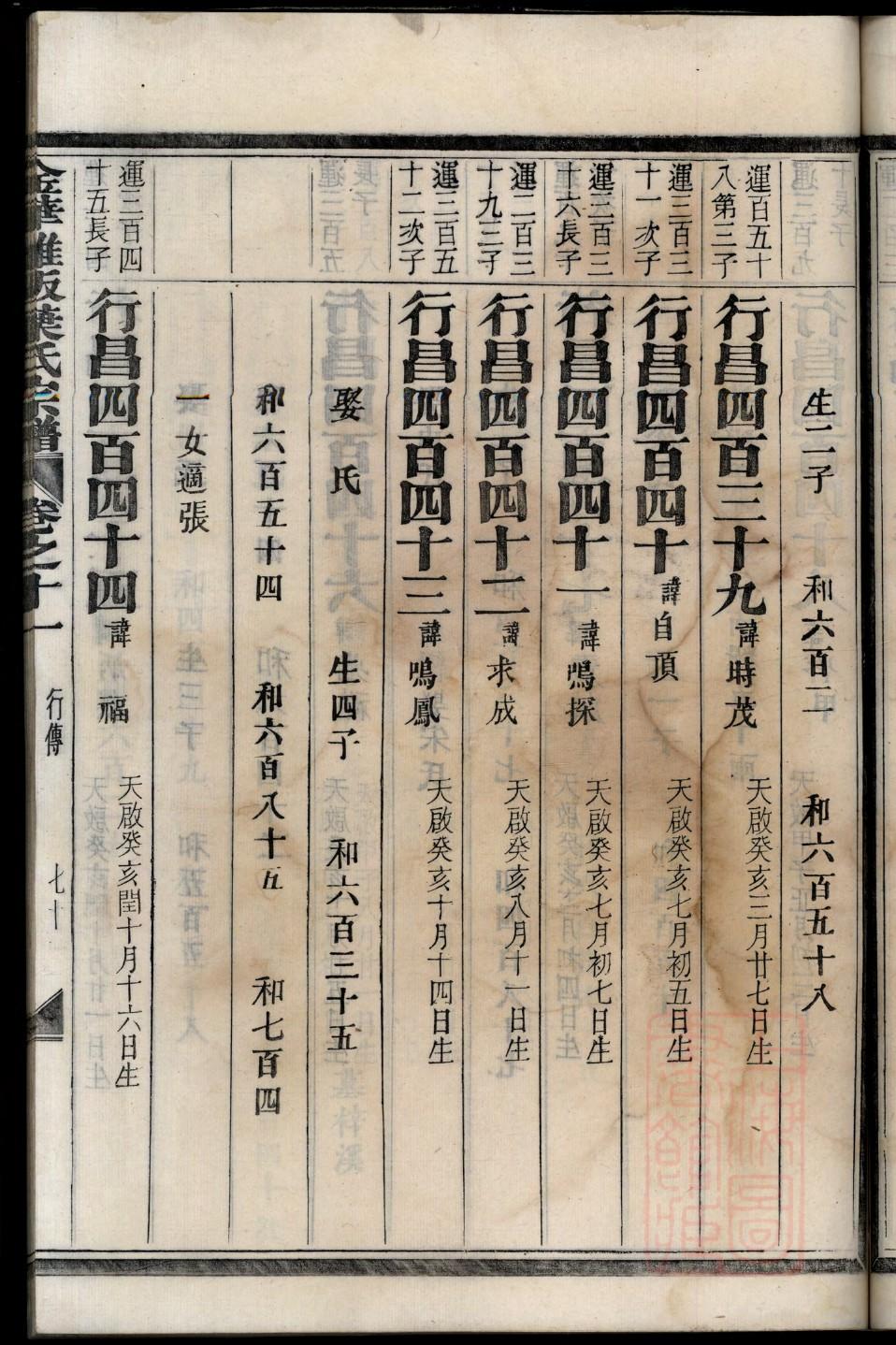 汲姓的姓氏排名