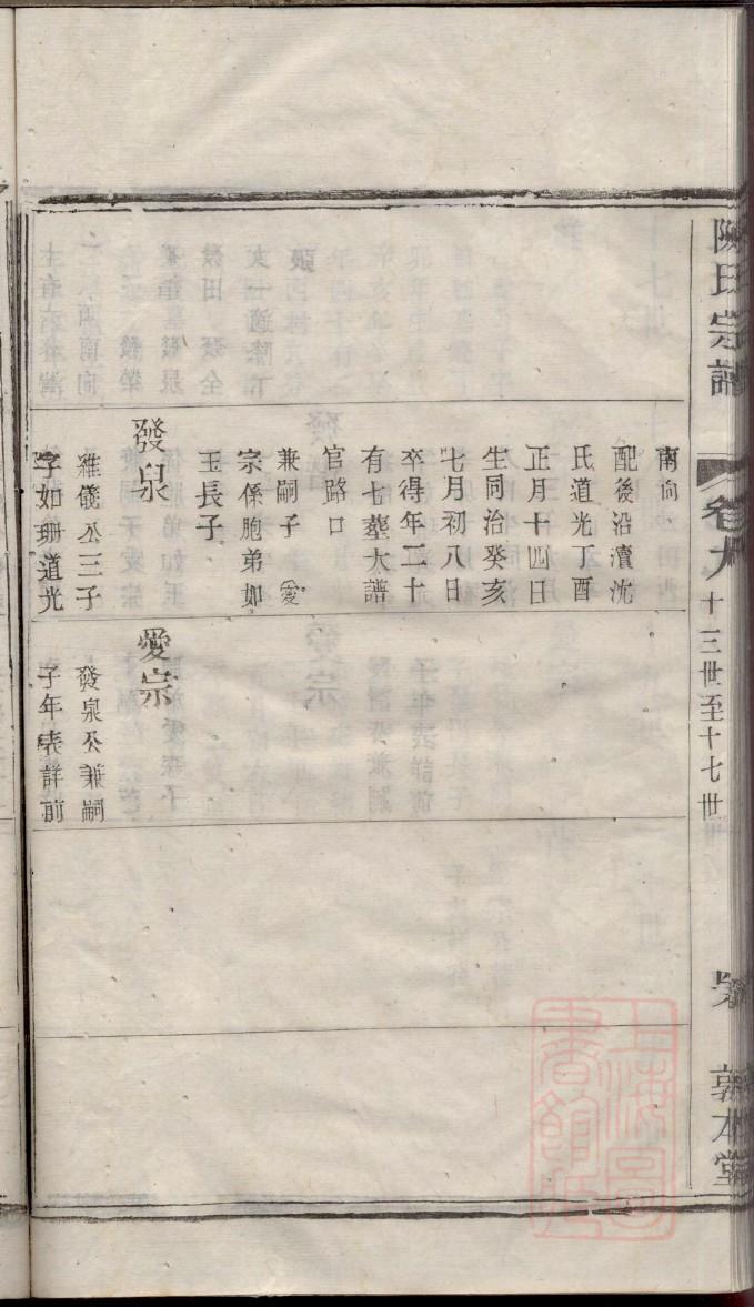 释氏族谱书籍购买