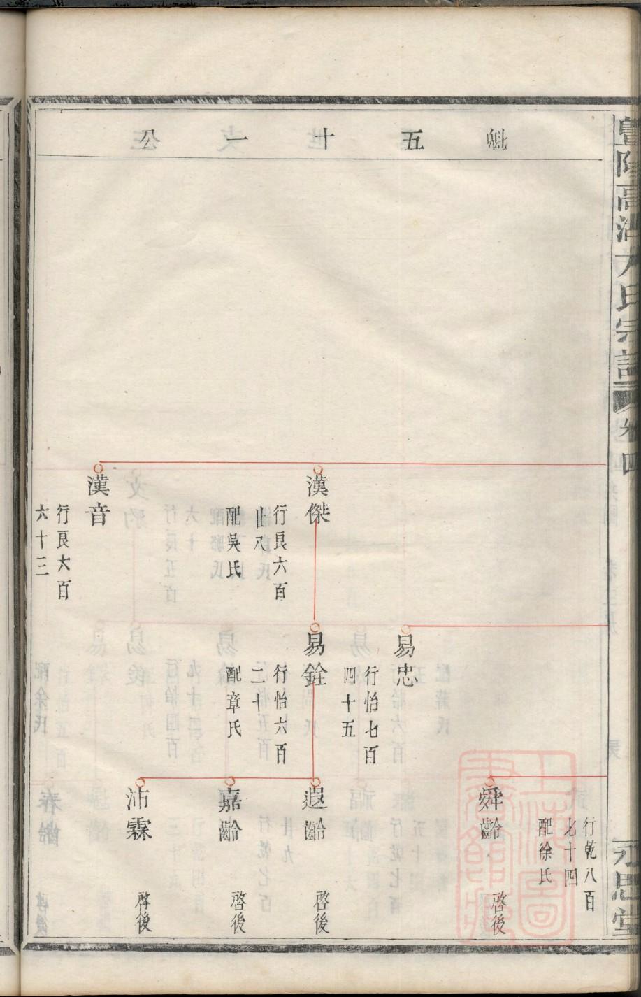 四川黄氏族谱