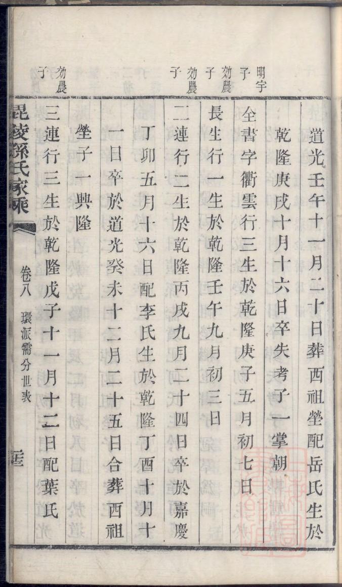 荤氏族谱图片