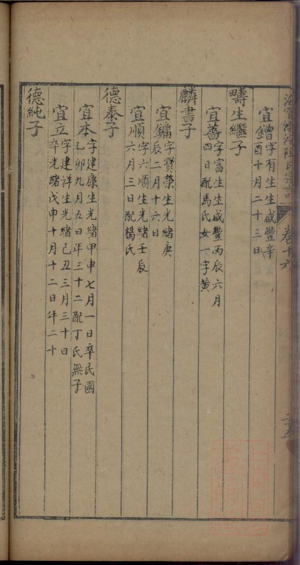 毕氏家谱族谱在哪里看