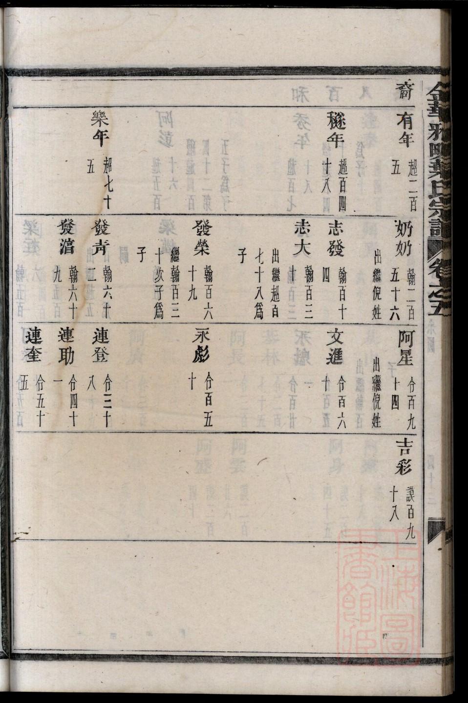 钟氏族谱山西分支