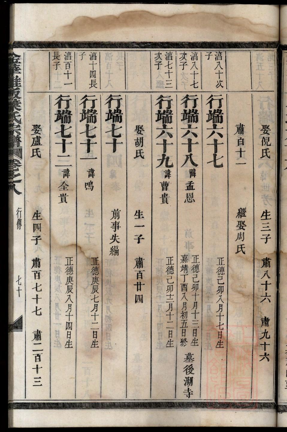 唐姓家谱辈分表