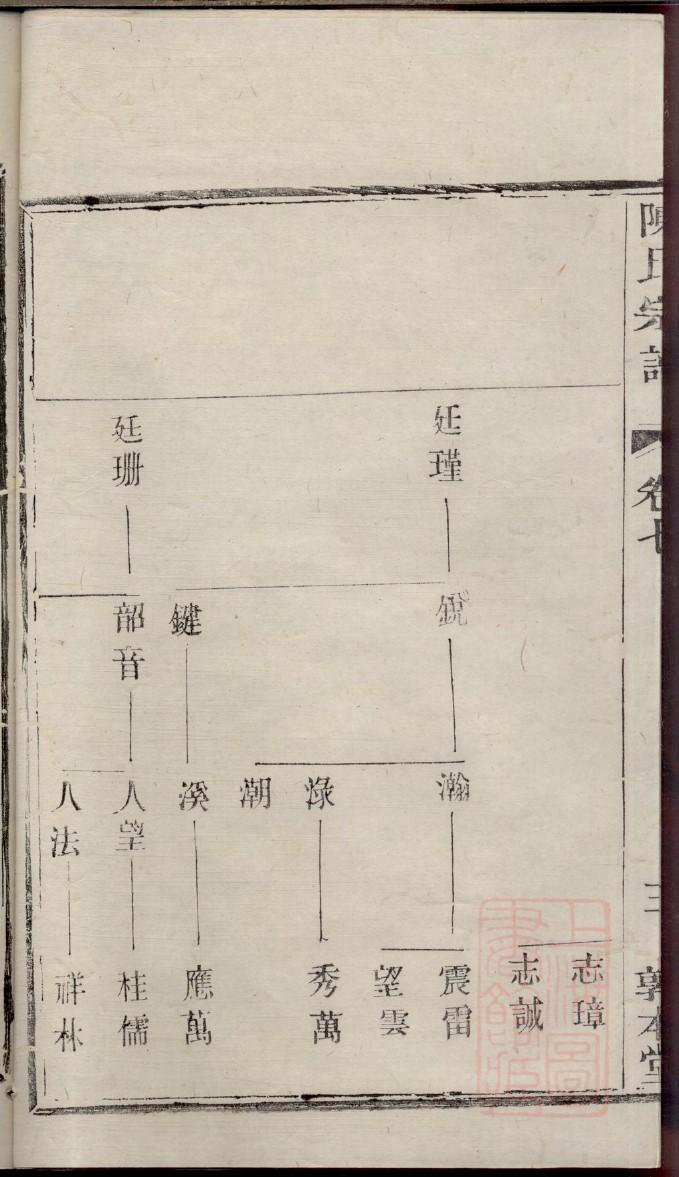 苏姓家谱辈分表