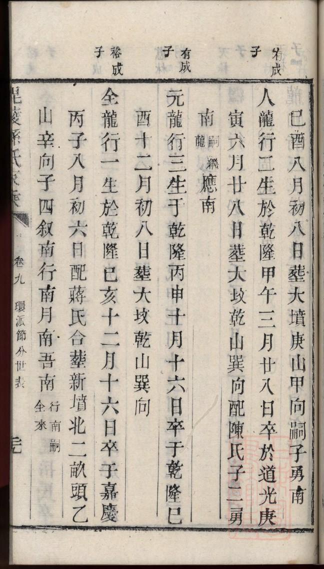 唐氏家谱晋阳堂