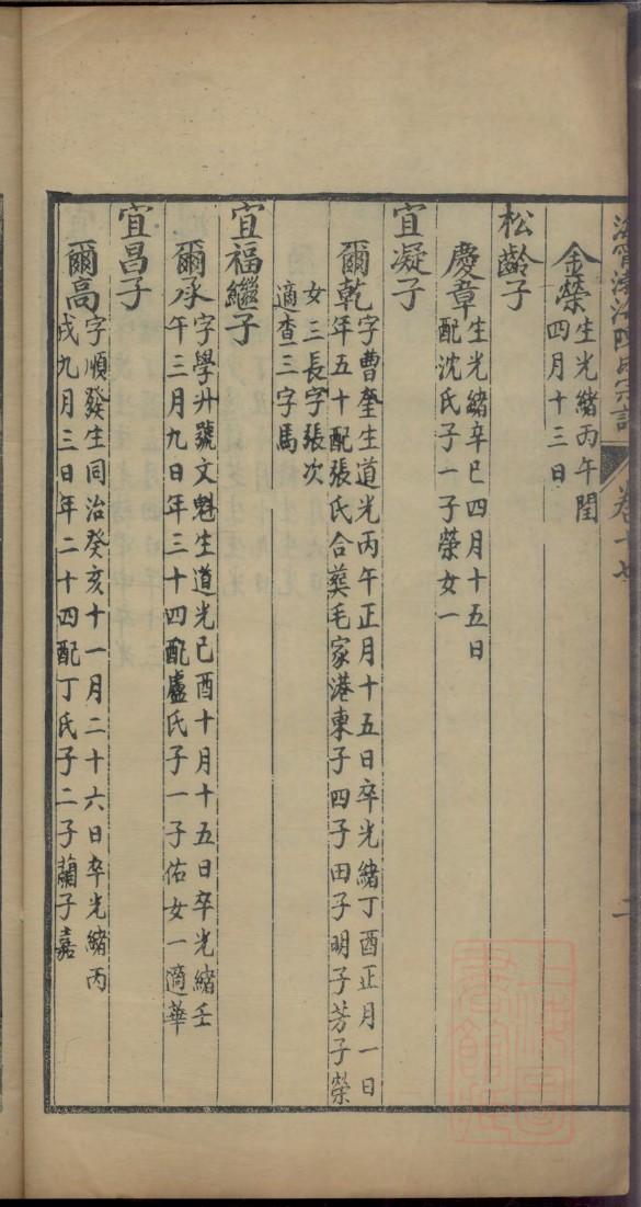 河北易氏宗祠在哪里