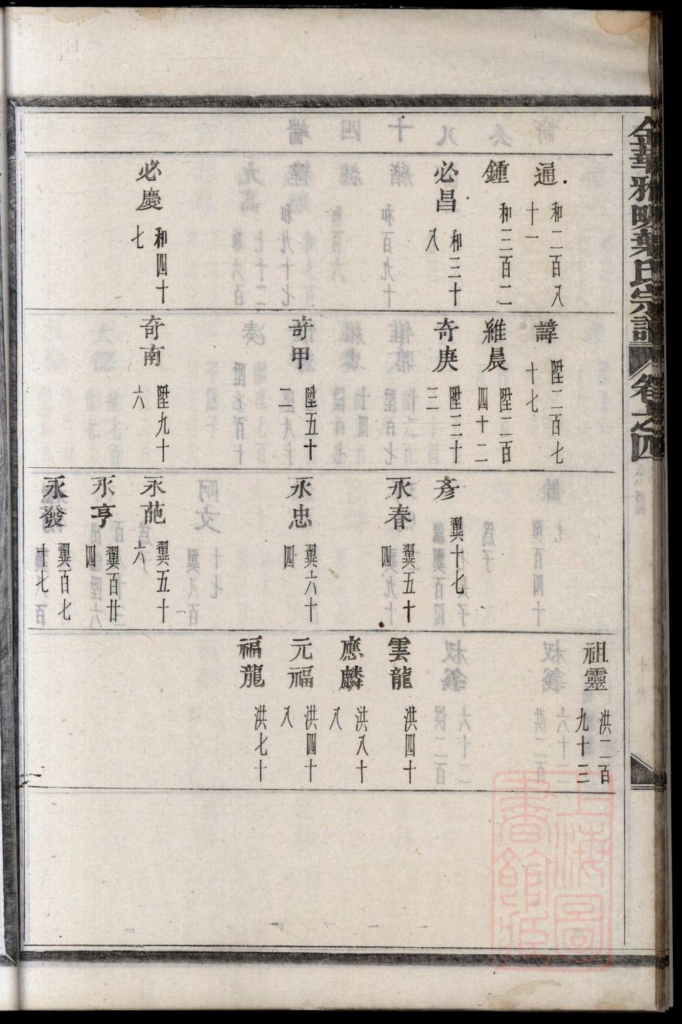 陆氏家谱查询