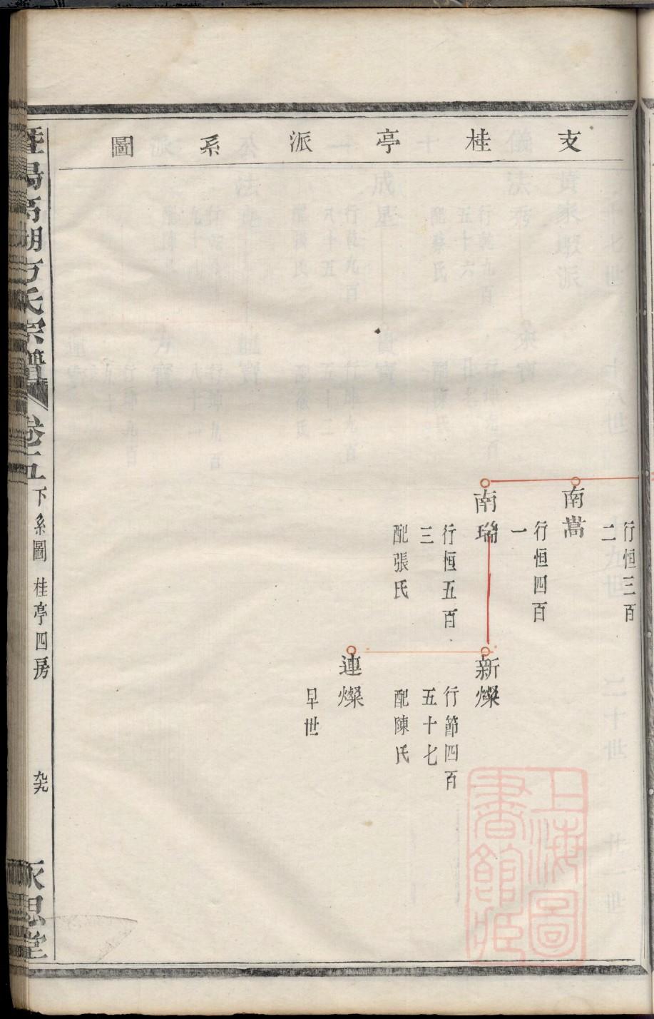毛氏族谱完整版