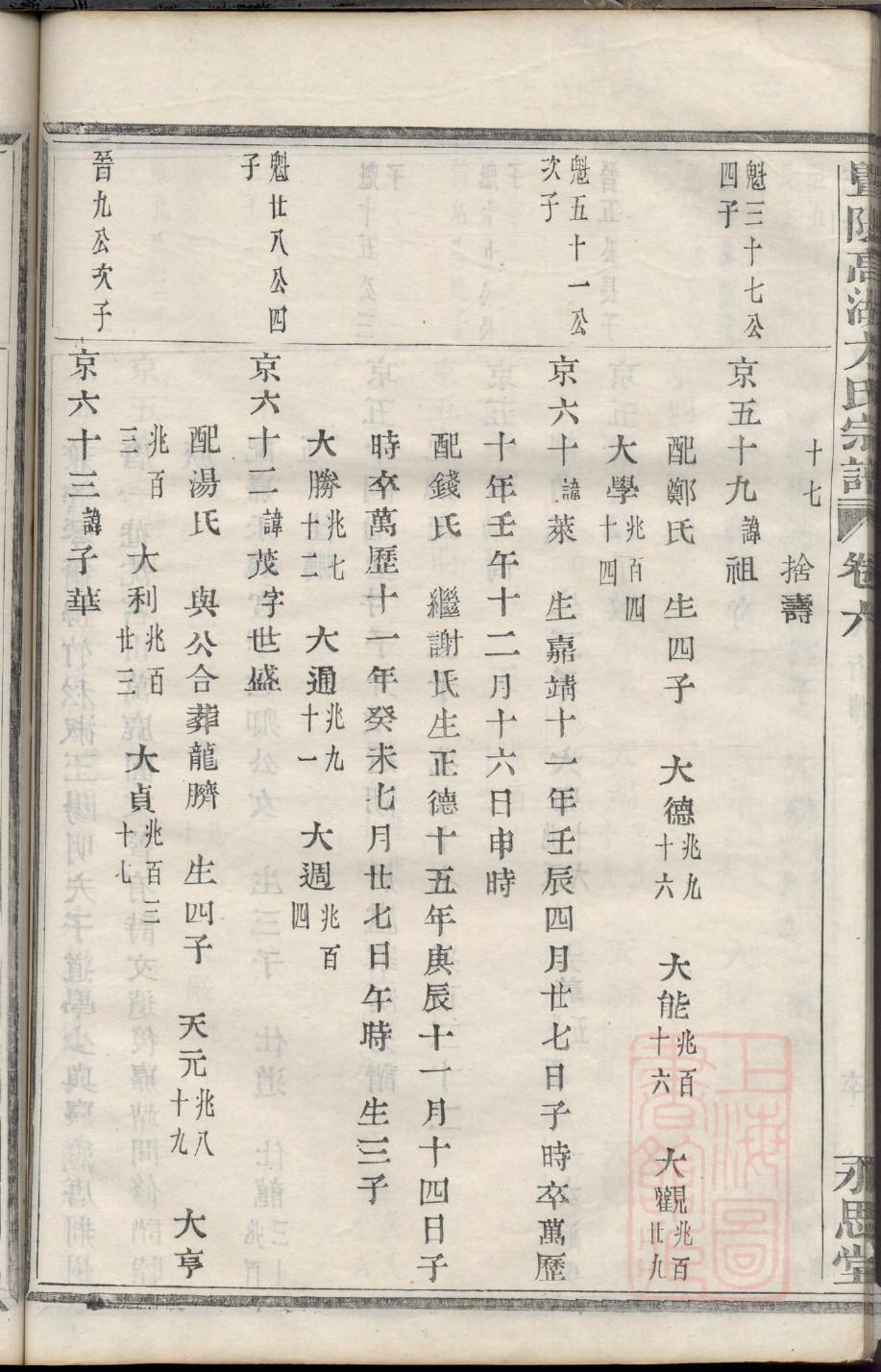 侯氏族谱贵州分支