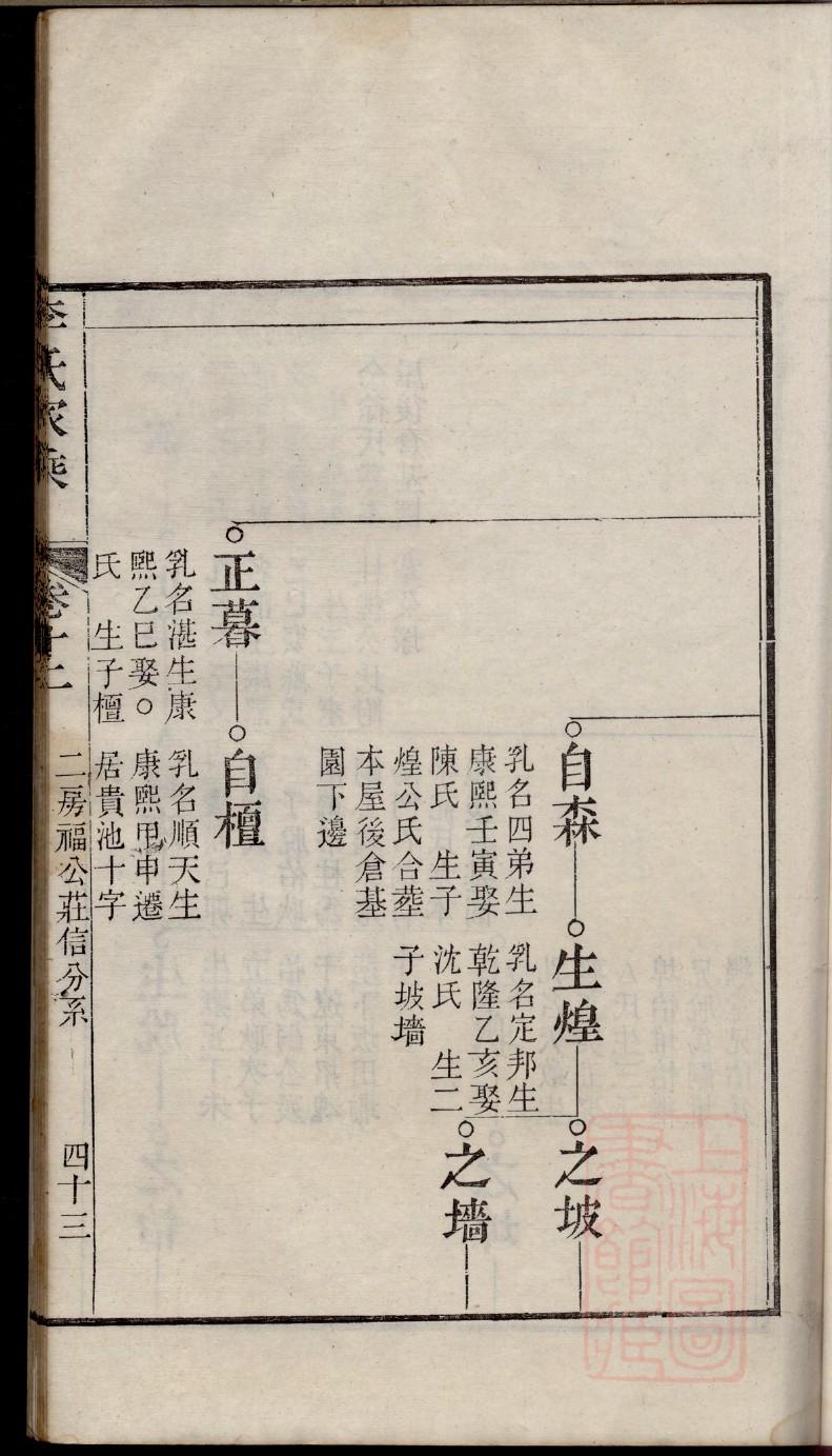 重庆彭氏宗祠在哪里