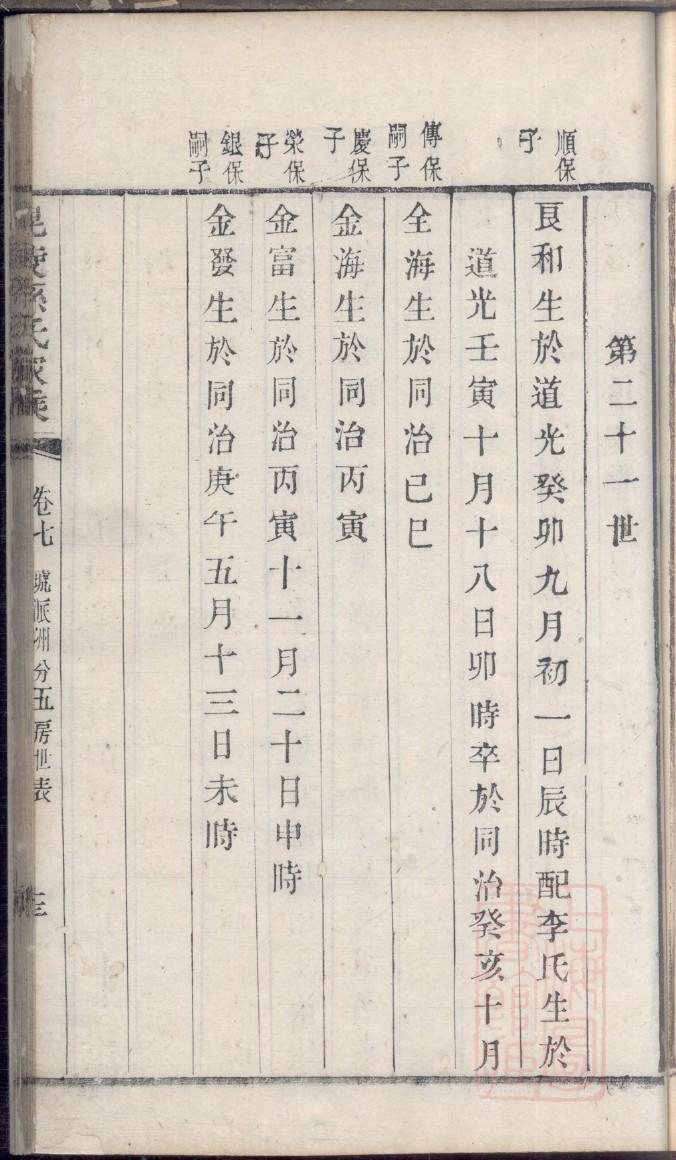 顾家族谱查询