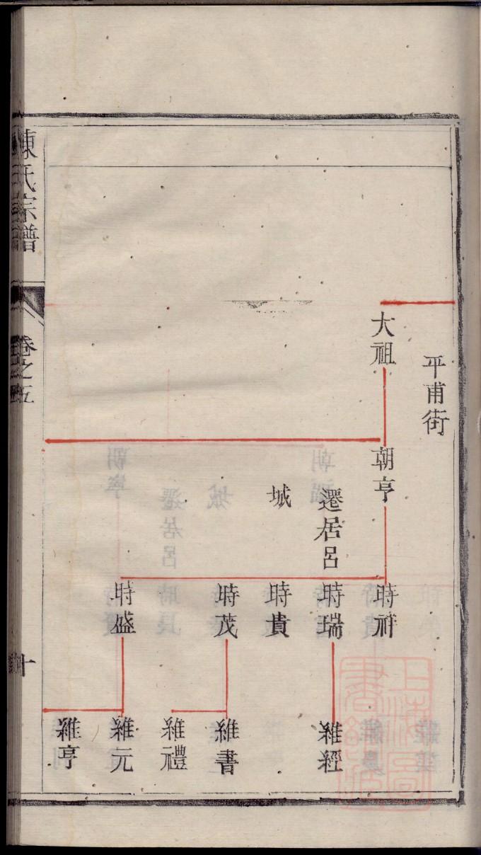 湖南茶陵谭氏族谱