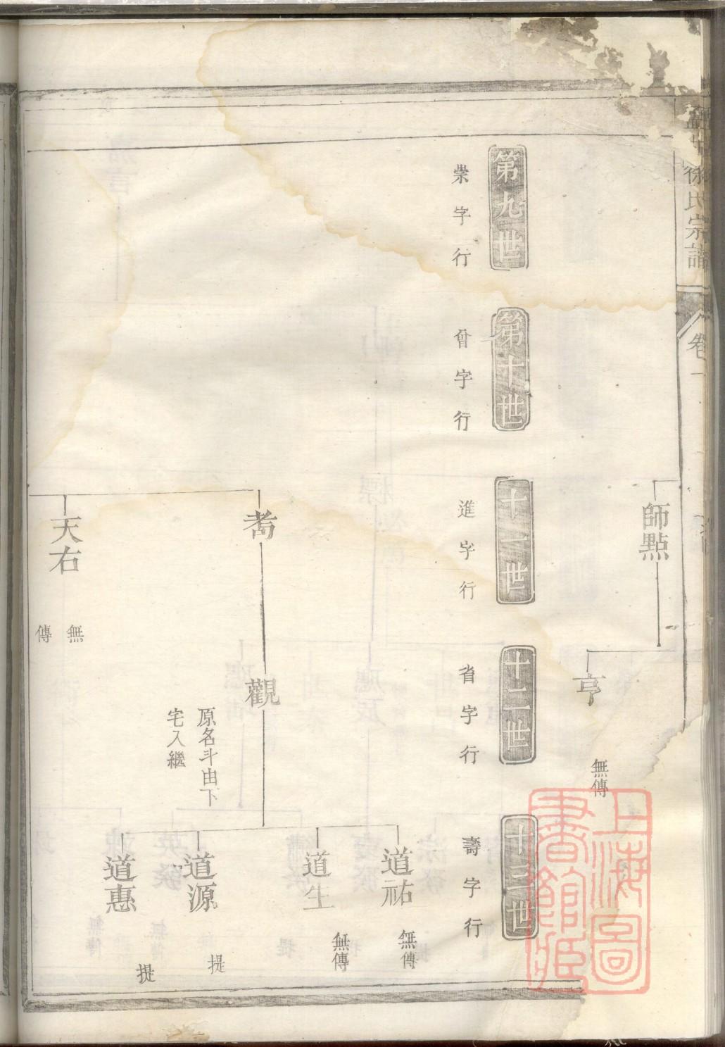 牛氏怎么查自己的字辈