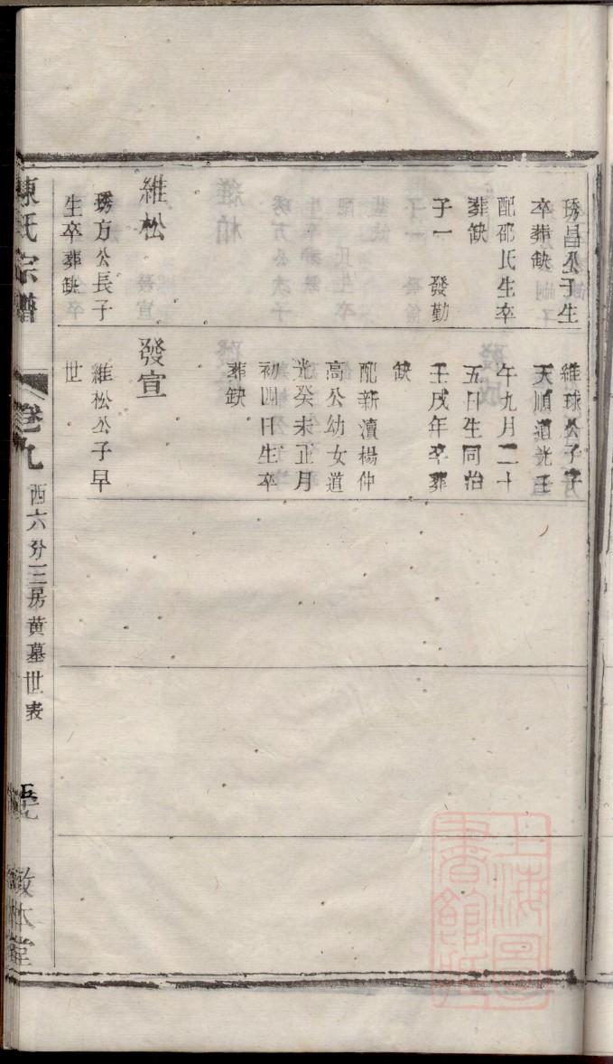 黄氏家谱姓名查询
