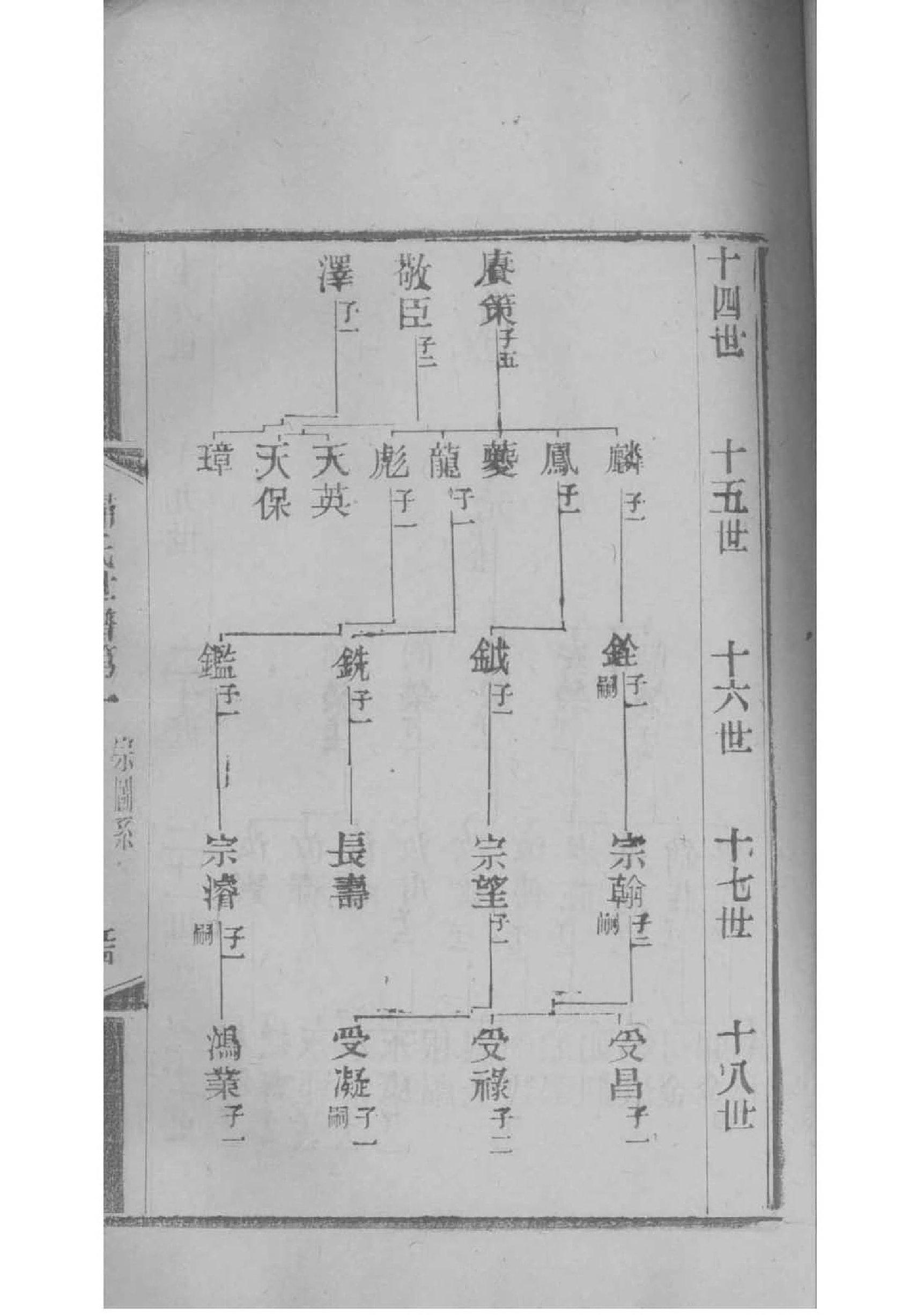 类氏族谱完整版