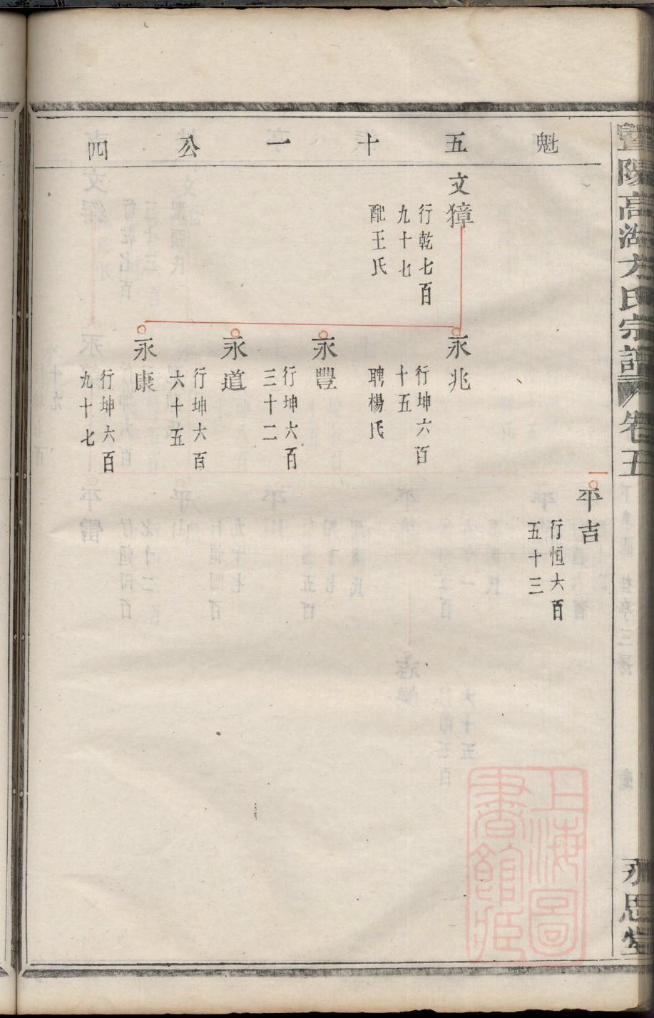 钮氏族谱字辈查询表