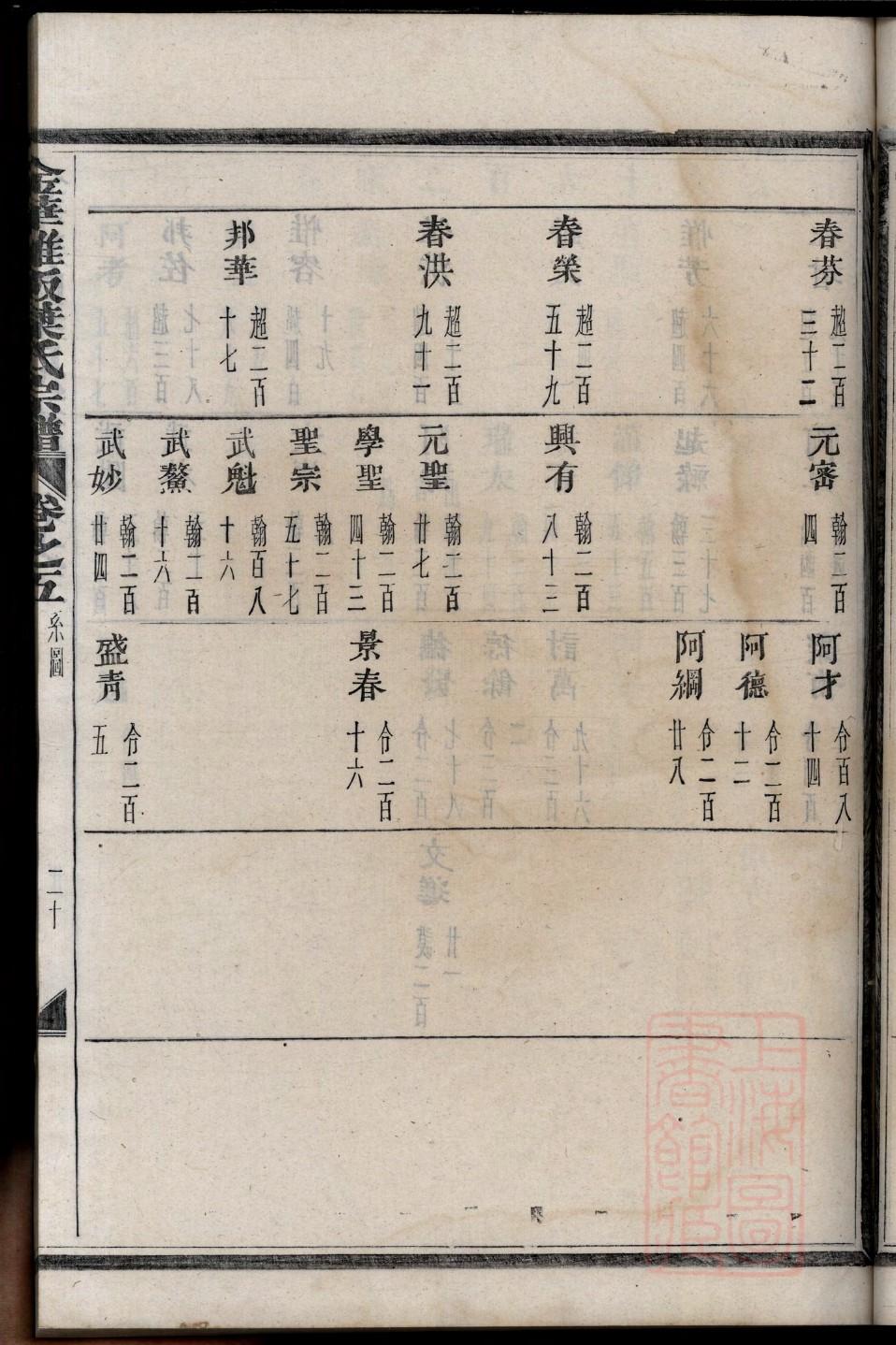 皇甫姓起源来历和祖先是谁