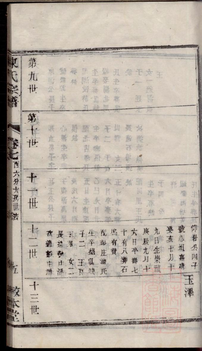 山东龙口吕氏家谱字辈大全