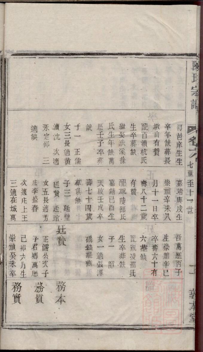 陈氏家谱族谱在哪里看